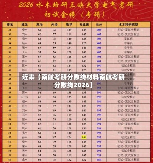 近来【南航考研分数线材料南航考研分数线2026】