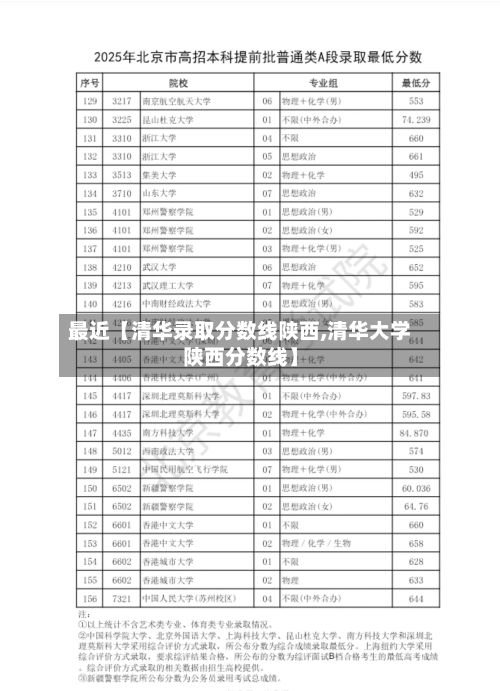 最近【清华录取分数线陕西,清华大学陕西分数线】