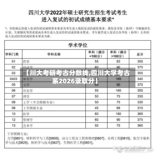 【川大考研考古分数线,四川大学考古系2026录取分】-第3张图片