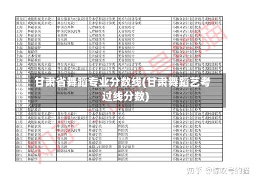 甘肃省舞蹈专业分数线(甘肃舞蹈艺考过线分数)