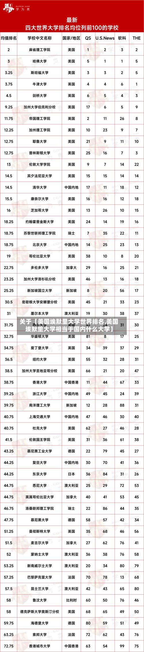关于【美国埃默里大学世界排名,美国埃默里大学相当于国内什么大学】-第2张图片