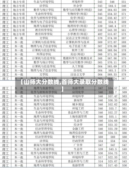 【山师大分数线,首师大录取分数线】-第2张图片