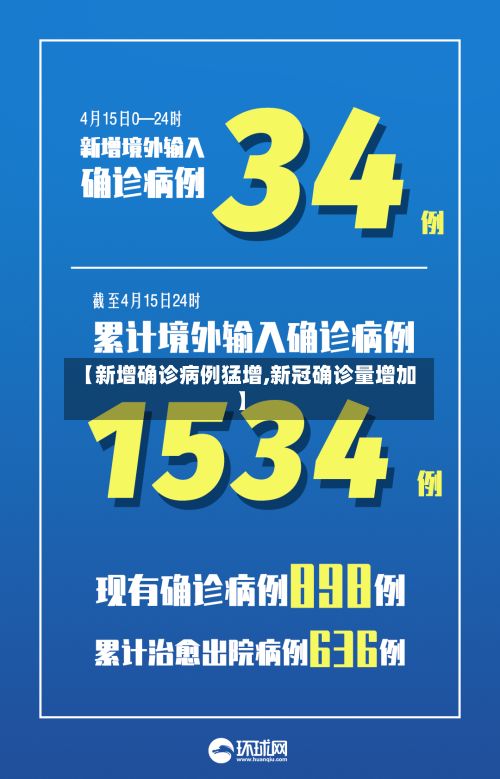 【新增确诊病例猛增,新冠确诊量增加】