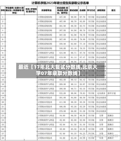 最近【17年北大复试分数线,北京大学07年录取分数线】-第3张图片