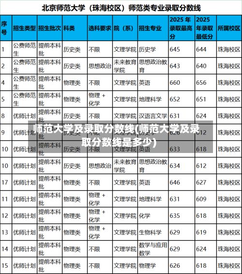 师范大学及录取分数线(师范大学及录取分数线是多少)