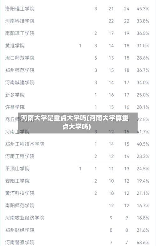 河南大学是重点大学吗(河南大学算重点大学吗)-第3张图片