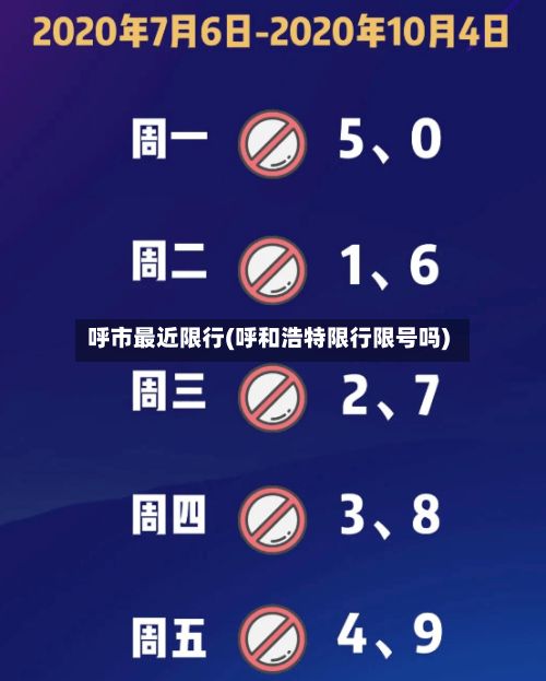 呼市最近限行(呼和浩特限行限号吗)