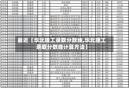最近【华北理工录取分数线,华北理工录取分数线计算方法】-第2张图片