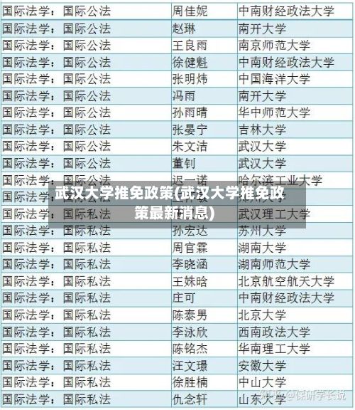 武汉大学推免政策(武汉大学推免政策最新消息)-第3张图片