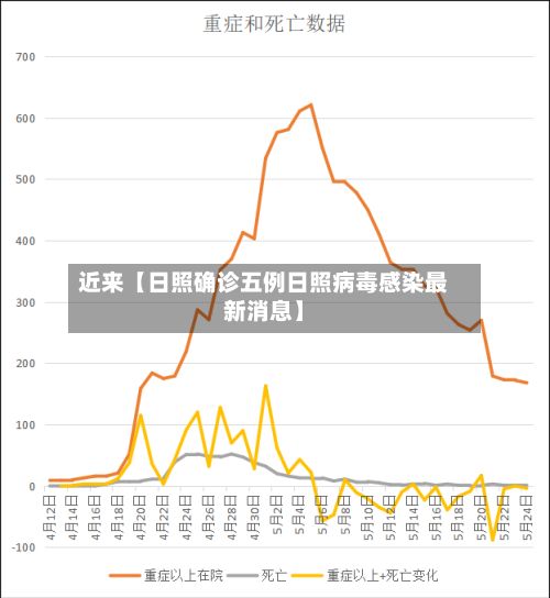 近来【日照确诊五例日照病毒感染最新消息】-第3张图片