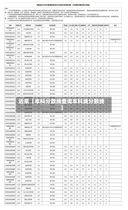 近来【本科分数线查询本科线分数线】-第2张图片
