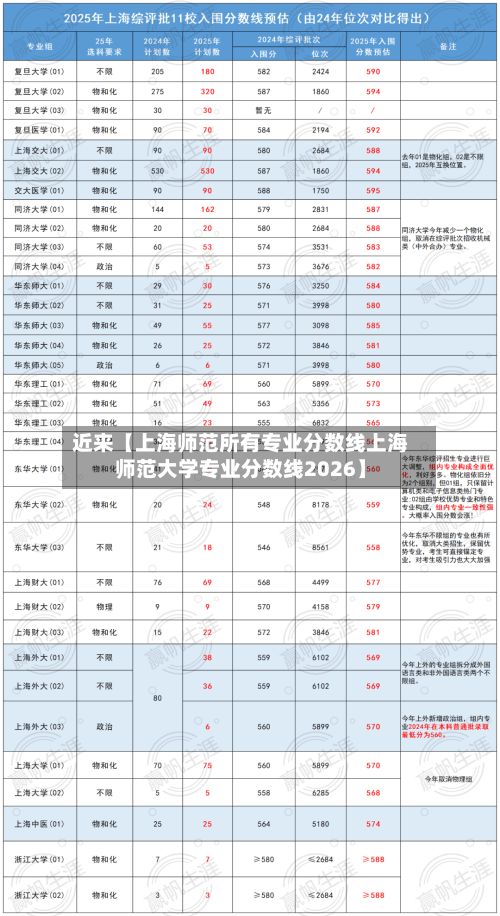 近来【上海师范所有专业分数线上海师范大学专业分数线2026】
