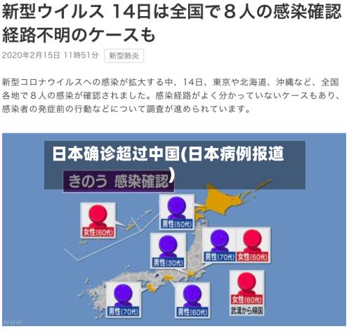日本确诊超过中国(日本病例报道)-第2张图片