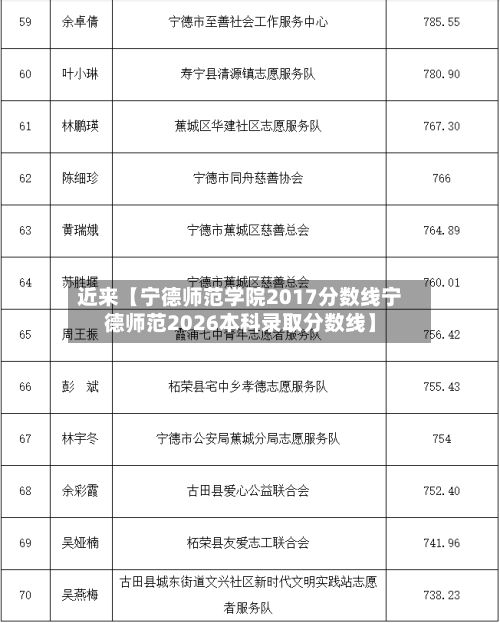 近来【宁德师范学院2017分数线宁德师范2026本科录取分数线】