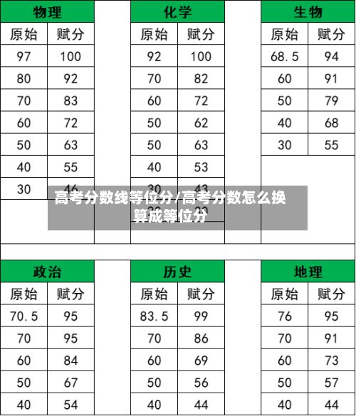 高考分数线等位分/高考分数怎么换算成等位分-第2张图片