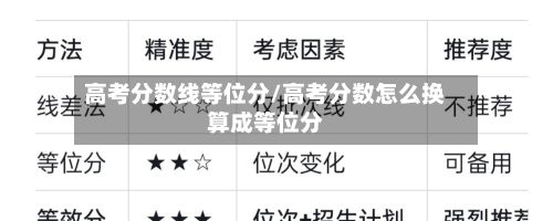 高考分数线等位分/高考分数怎么换算成等位分-第3张图片