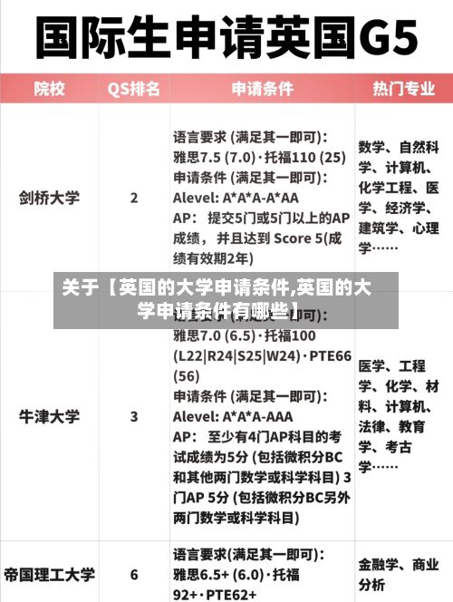 关于【英国的大学申请条件,英国的大学申请条件有哪些】-第2张图片