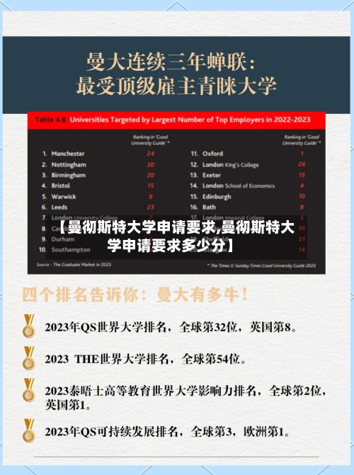 【曼彻斯特大学申请要求,曼彻斯特大学申请要求多少分】-第2张图片