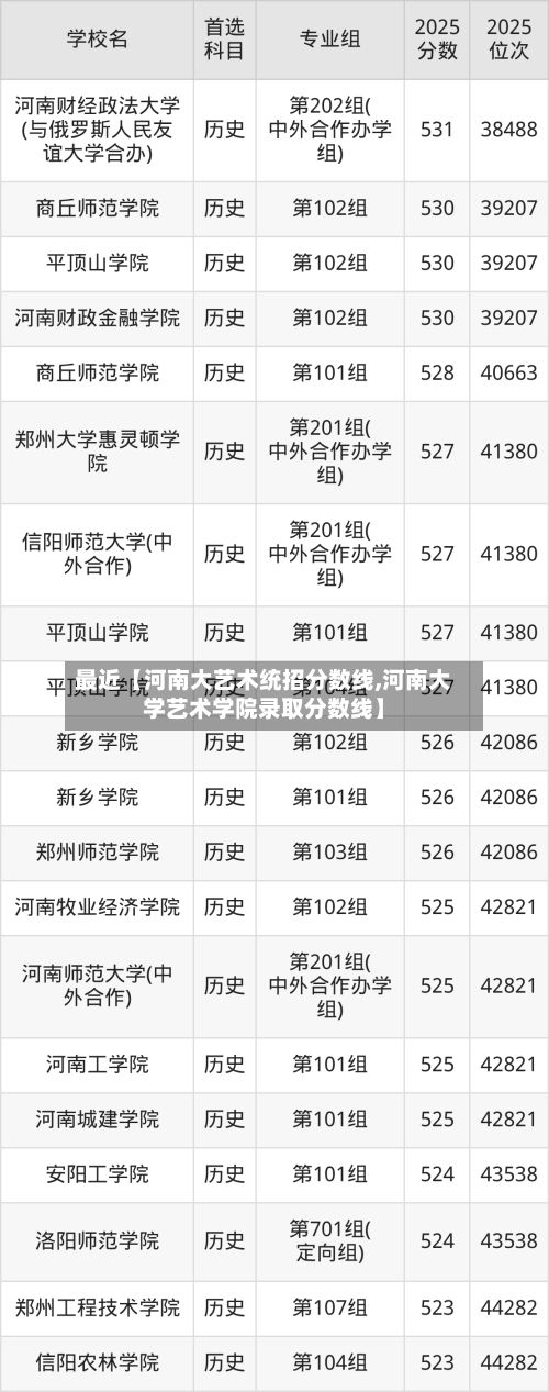 最近【河南大艺术统招分数线,河南大学艺术学院录取分数线】-第2张图片