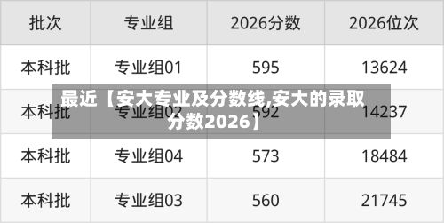 最近【安大专业及分数线,安大的录取分数2026】