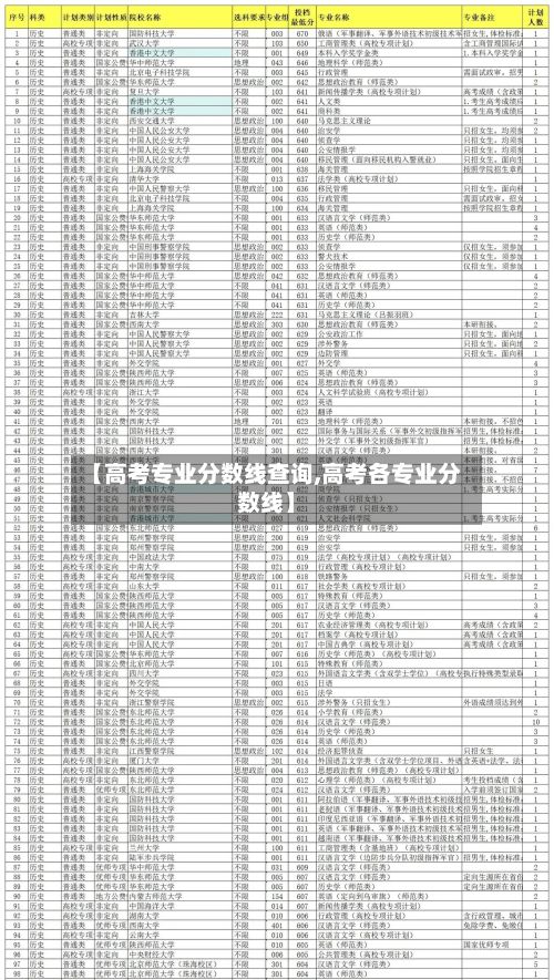 【高考专业分数线查询,高考各专业分数线】-第2张图片