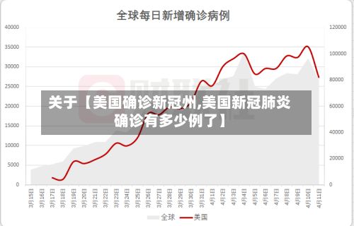 关于【美国确诊新冠州,美国新冠肺炎确诊有多少例了】