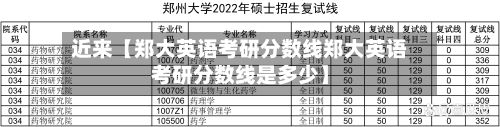 近来【郑大英语考研分数线郑大英语考研分数线是多少】