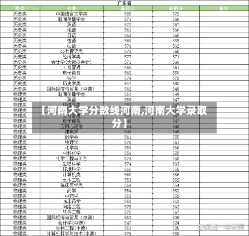 【河南大学分数线河南,河南大学录取分】-第2张图片