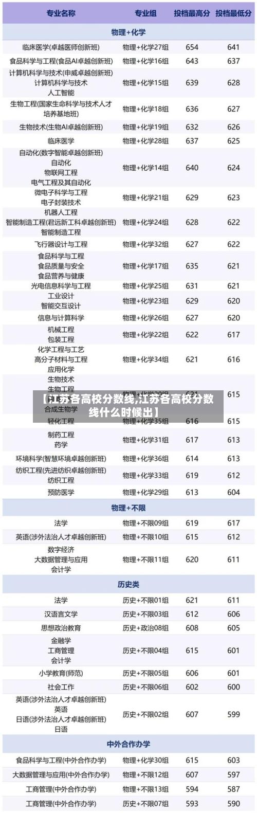 【江苏各高校分数线,江苏各高校分数线什么时候出】