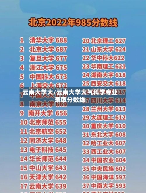 云南大学大/云南大学大气科学专业录取分数线-第2张图片