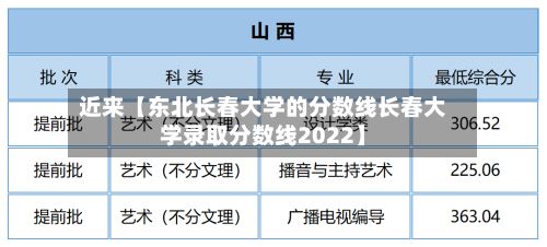 近来【东北长春大学的分数线长春大学录取分数线2022】-第3张图片