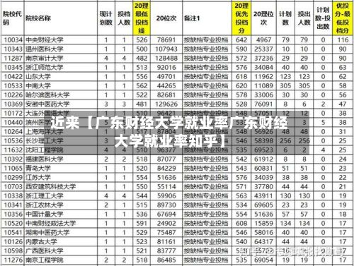 近来【广东财经大学就业率广东财经大学就业率知乎】