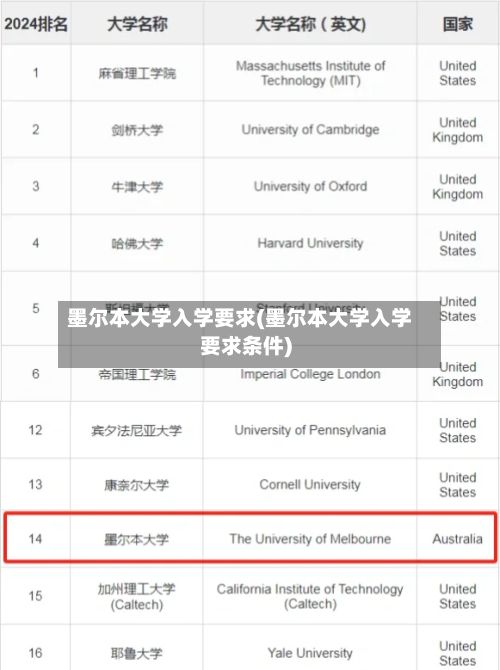 墨尔本大学入学要求(墨尔本大学入学要求条件)-第2张图片