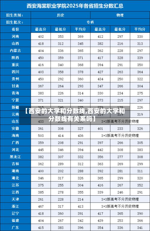【西安的大学和分数线,西安的大学和分数线有关系吗】-第2张图片