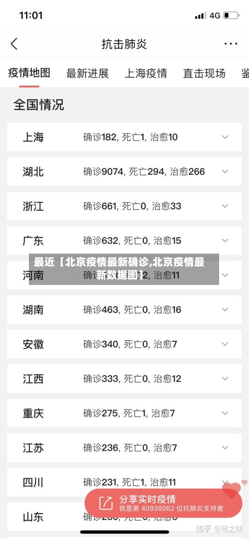 最近【北京疫情最新确诊,北京疫情最新数据图】-第2张图片