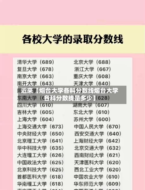 近来【烟台大学各科分数线烟台大学各科分数线是多少】