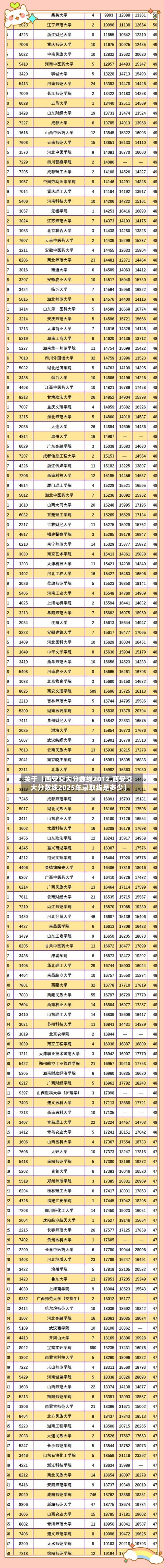 关于【西安交大分数线2012,西安交大分数线2025年录取线是多少】