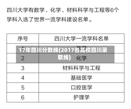 17年四川分数线(2017各高校四川录取线)-第3张图片
