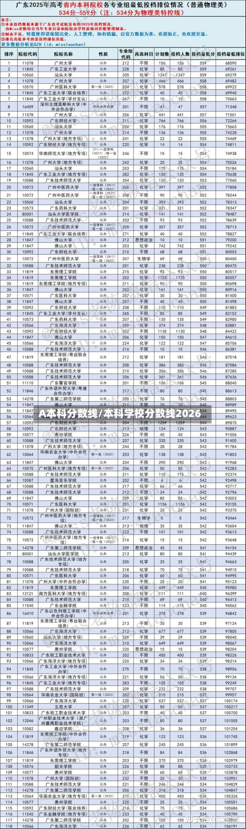 A本科分数线/本科学校分数线2026