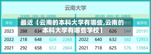 最近【云南的本科大学有哪些,云南的本科大学有哪些学校】