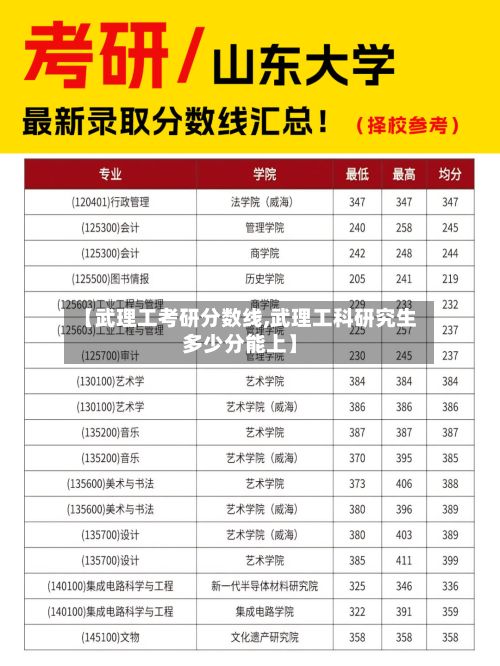 【武理工考研分数线,武理工科研究生多少分能上】