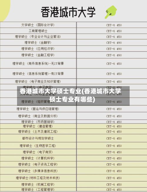 香港城市大学硕士专业(香港城市大学硕士专业有哪些)-第2张图片