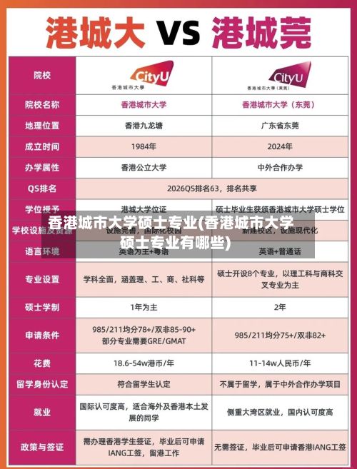 香港城市大学硕士专业(香港城市大学硕士专业有哪些)