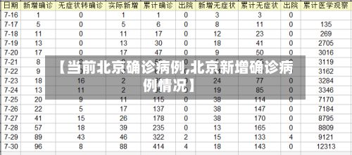 【当前北京确诊病例,北京新增确诊病例情况】-第3张图片