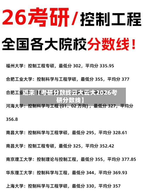 近来【考研分数线云大云大2026考研分数线】-第2张图片