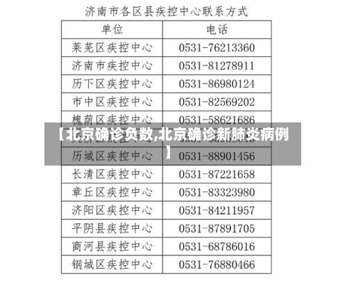 【北京确诊负数,北京确诊新肺炎病例】
