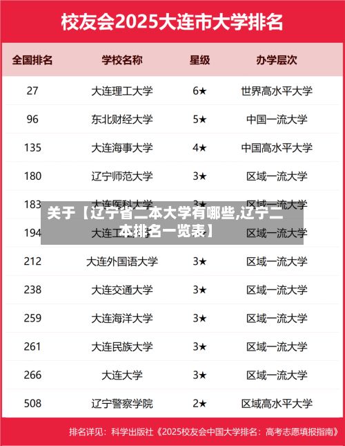 关于【辽宁省二本大学有哪些,辽宁二本排名一览表】-第2张图片