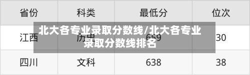 北大各专业录取分数线/北大各专业录取分数线排名-第2张图片