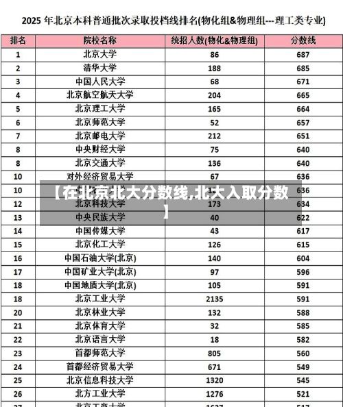 【在北京北大分数线,北大入取分数】-第2张图片