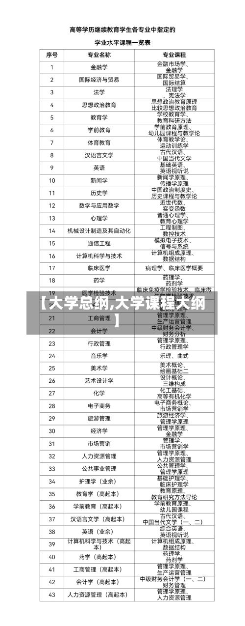 【大学总纲,大学课程大纲】-第2张图片